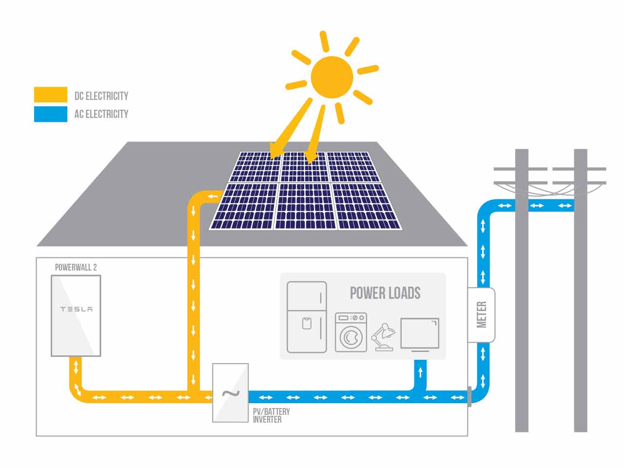 Tesla powerwall quality solar sydney